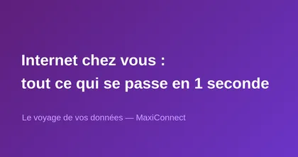 Internet chez vous : tout ce qui se passe en 1 seconde